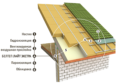 утеплитель в могилеве